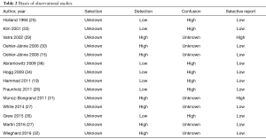 Table 2