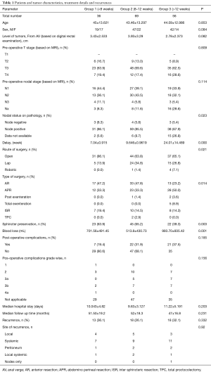 Click on image to zoom Table 1
