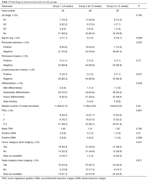 Click on image to zoom Table 2