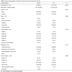 Click on image to zoom Table 1