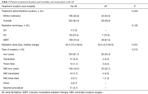 Table 3