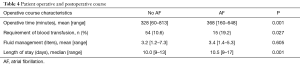 Click on image to zoom Table 4