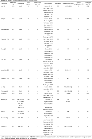Click on image to zoom Table 1
