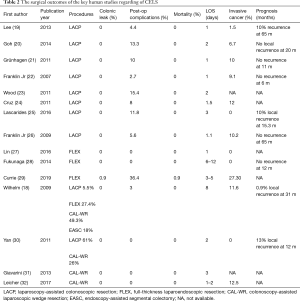 Click on image to zoom Table 2