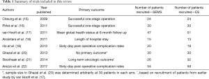 Click on image to zoom Table 1