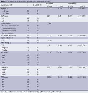 Table 5