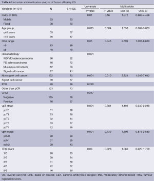 Table 6