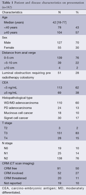 Table 1