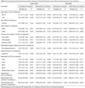 Click on image to zoom Table 2
