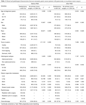 Click on image to zoom Table 1