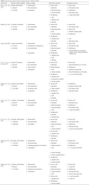 Click on image to zoom Table 1