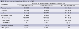 Click on image to zoom Table S2