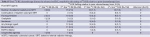 Table S5