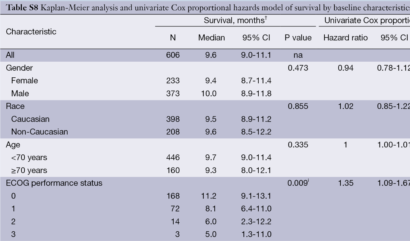 Table S8