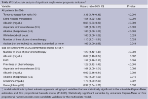Click on image to zoom Table S9
