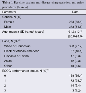 Click on image to zoom Table 1