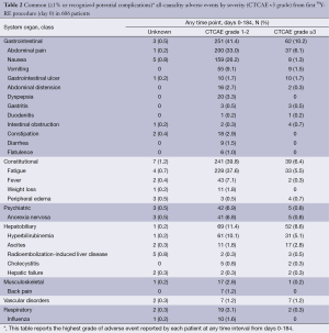 Table 2