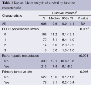 Click on image to zoom Table 3