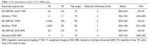 Click on image to zoom Table 1