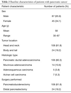 Click on image to zoom Table 2