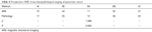 Click on image to zoom Table 4