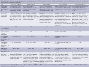 Click on image to zoom Table 1