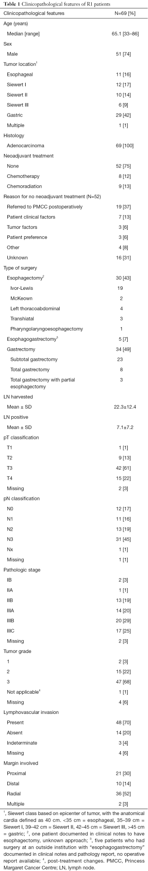 Table 1