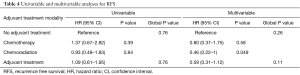 Click on image to zoom Table 4