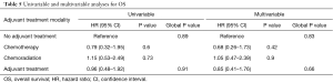 Click on image to zoom Table 5