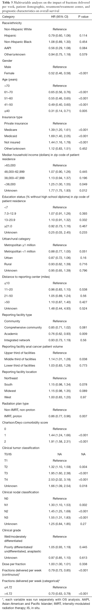 Click on image to zoom Table 3