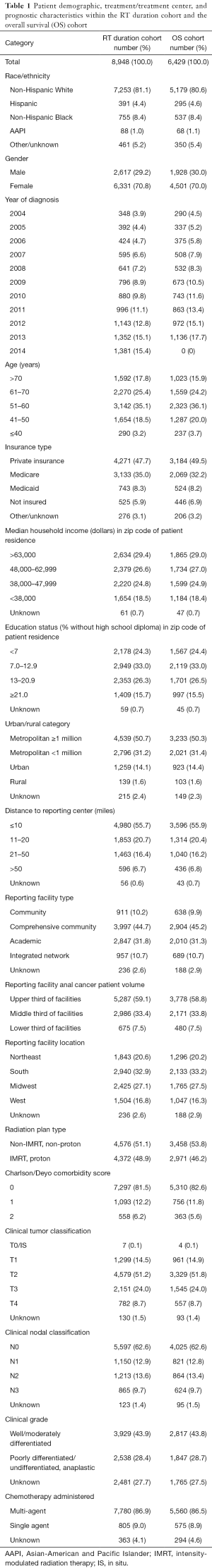 Table 1