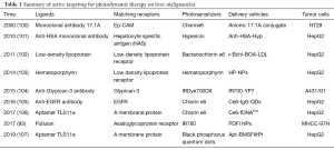 Click on image to zoom Table 1
