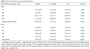 Click on image to zoom Table 3