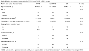 Click on image to zoom Table 1