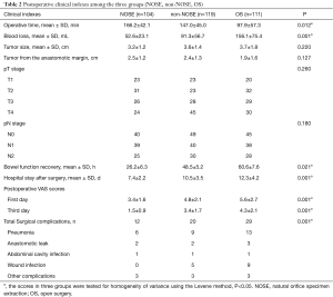 Table 2