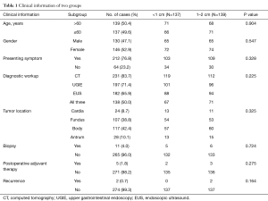 Table 1