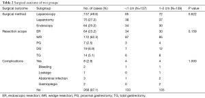 Table 2