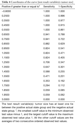 Table 4