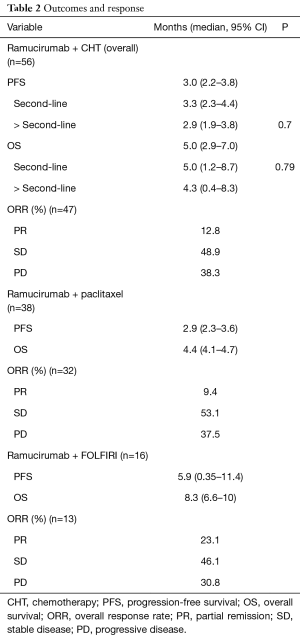 Table 2