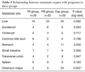 Table 4