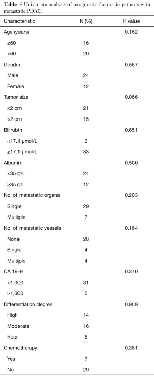 Click on image to zoom Table 5