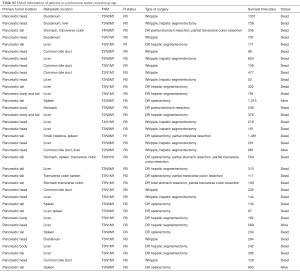 Click on image to zoom Table S2
