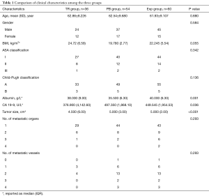 Click on image to zoom Table 1