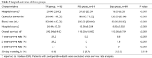 Table 2