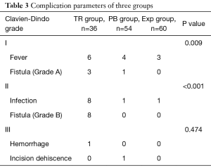 Table 3