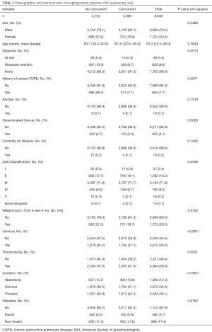 Click on image to zoom Table 1