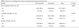 Click on image to zoom Table 2