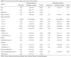 Table 3