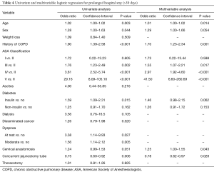 Table 4