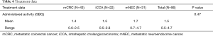 Click on image to zoom Table 4